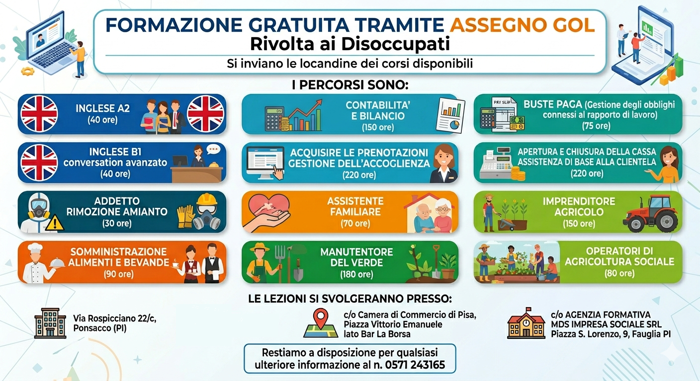 formazione gratuita tramite ASSEGNO GOL rivolta ai disoccupati.