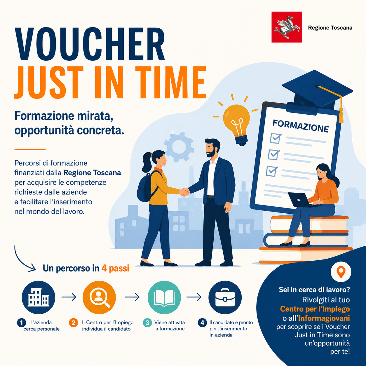 Voucher Just in Time
